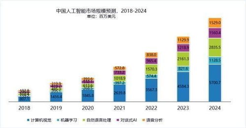 人工智能應(yīng)用軟件 驅(qū)動(dòng)三大智能制造工藝升級(jí)的核心利器